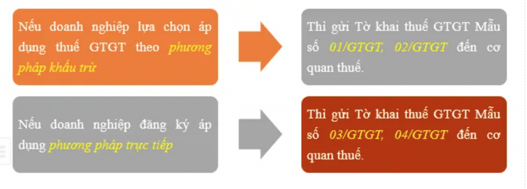 Thủ tục thuế sau khi thành lập công ty